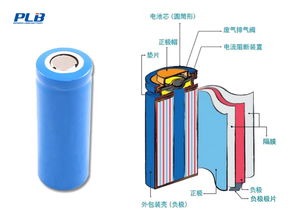 鋰離子電池安全性與車載充電機(jī)預(yù)防方法分析